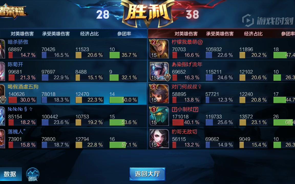 欧预赛决赛胜负无定数,出奇制胜实力照样王者 欧预赛决赛胜负无定数,出奇制胜实力照样王者