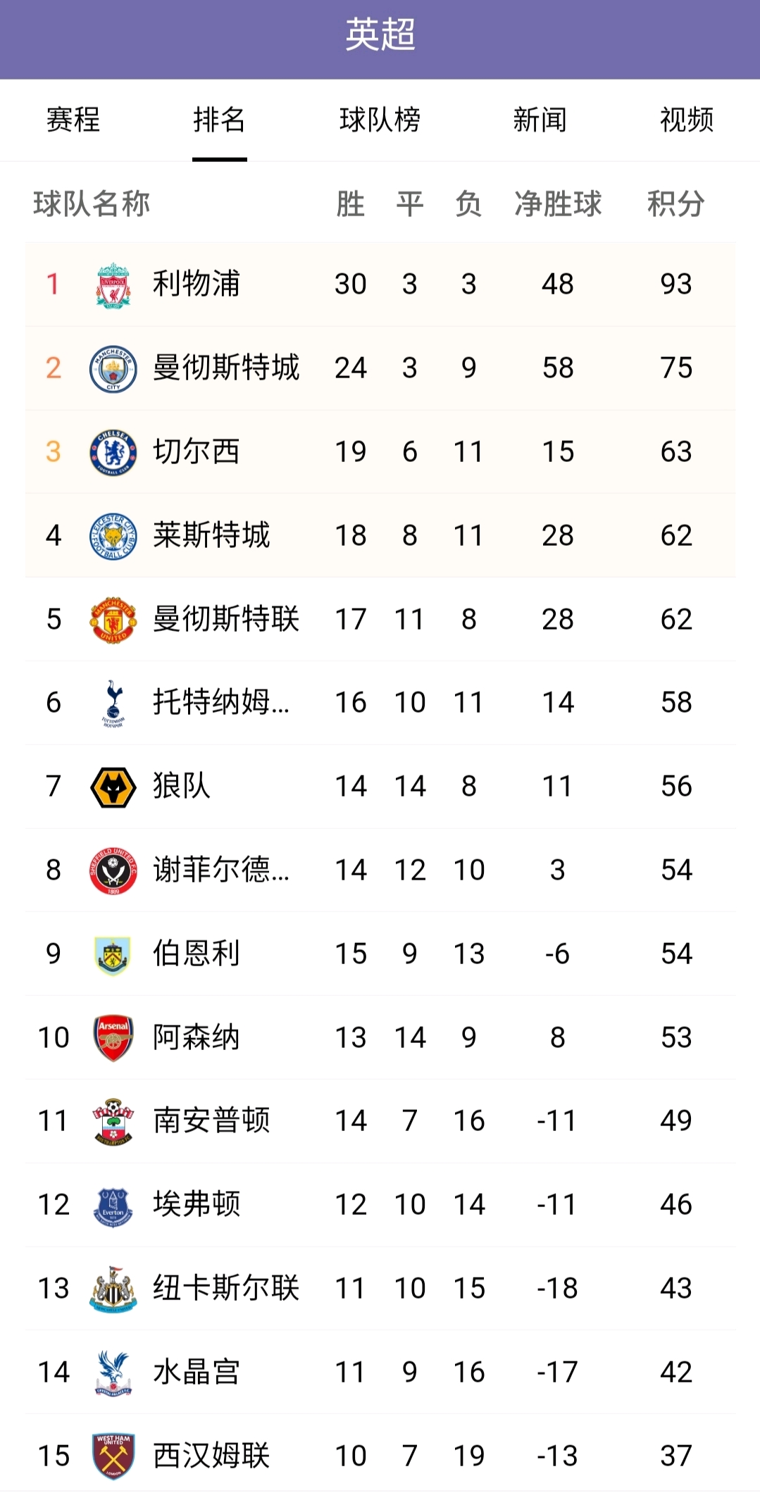 雷速官网下载-罗马遭遇客场连败,欧冠席位岌岌可危