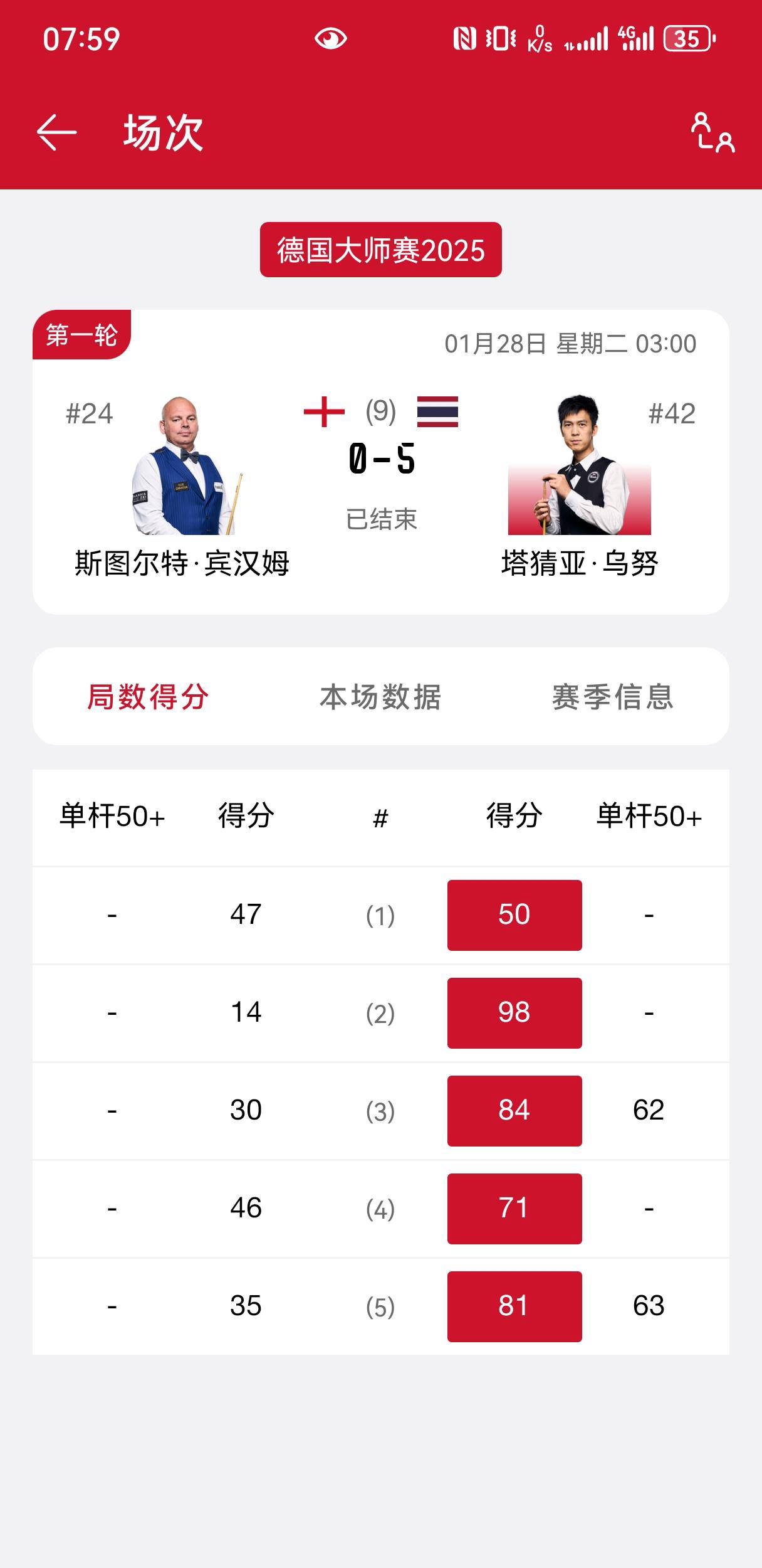 雷速官网下载-英格兰冷门惜败,瑞士成功逆袭闯入半决赛