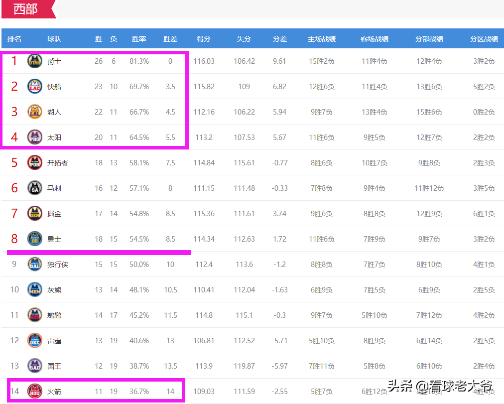 雷速官网下载-杭州绿城遭遇四连败,陷入保级危机