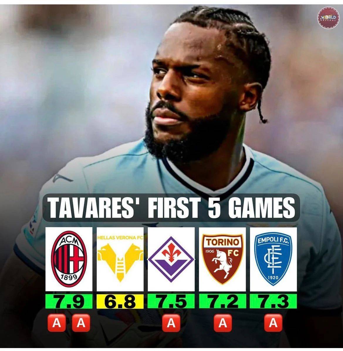 拉齐奥防守稳固,零封对手取得胜利 拉齐奥防守稳固,零封对手取得胜利