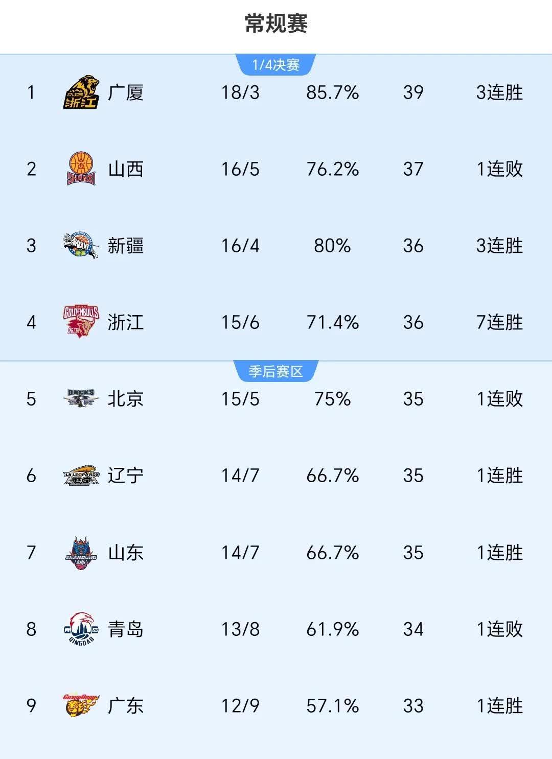 雷速官网-本土球员表现抢眼,助球队一鼓作气逆转胜出