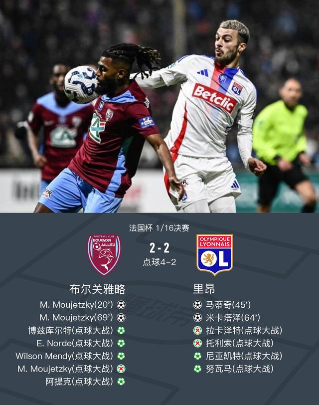 雷速直播-法国队大比分胜利,成功晋级半决赛