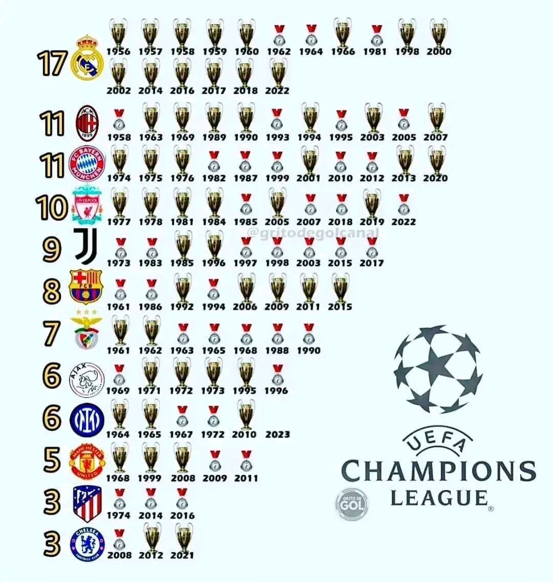 利物浦再胜拜仁,晋级欧冠决赛对阵尤文 利物浦再胜拜仁,晋级欧冠决赛对阵尤文