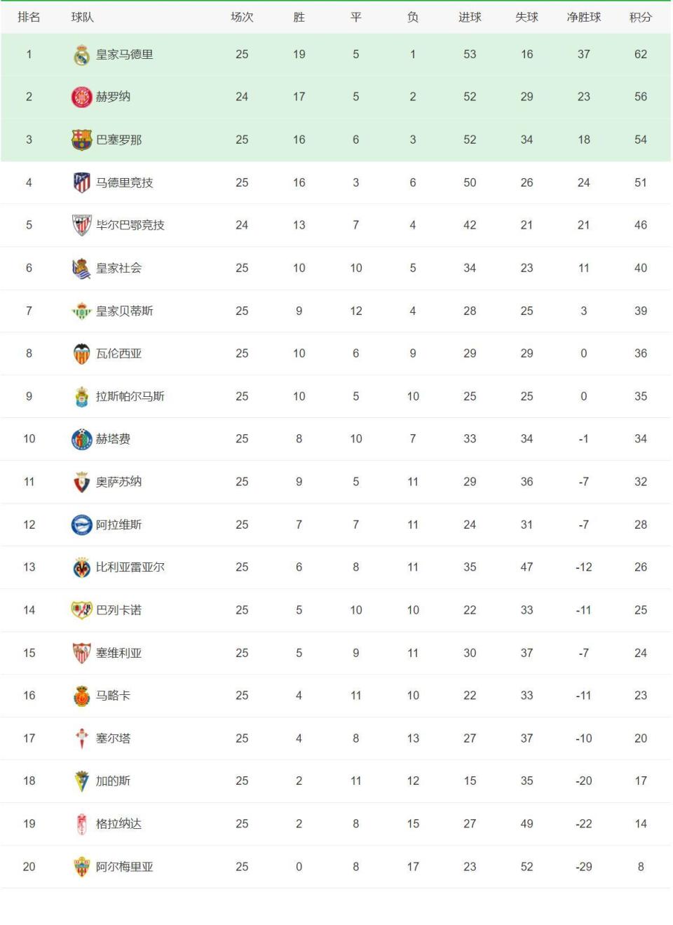 那不勒斯客场逆袭,逐渐追赶积分榜前四 那不勒斯客场逆袭,逐渐追赶积分榜前四