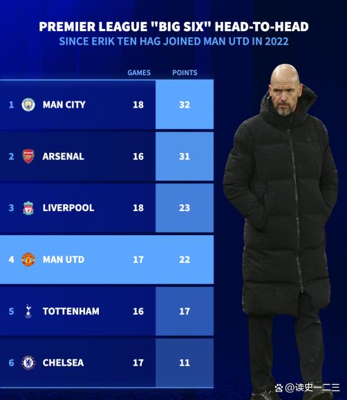 曼联在英超联赛中迎来关键胜利,排名上升 曼联在英超联赛中迎来关键胜利,排名上升
