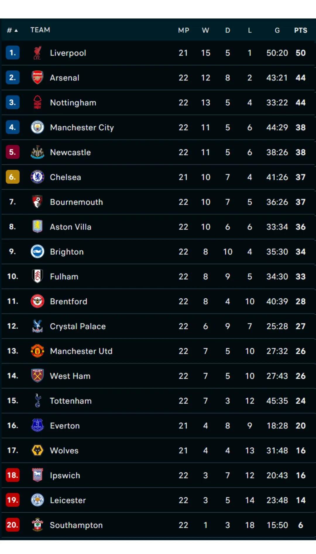 多特蒙德主场迎来胜利,积分榜不断攀升 多特蒙德主场迎来胜利,积分榜不断攀升