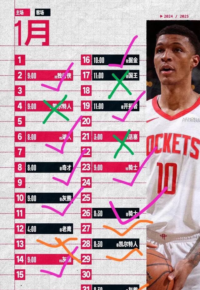 火箭再胜一仗,新星闪耀全场成为最大亮点 火箭再胜一仗,新星闪耀全场成为最大亮点