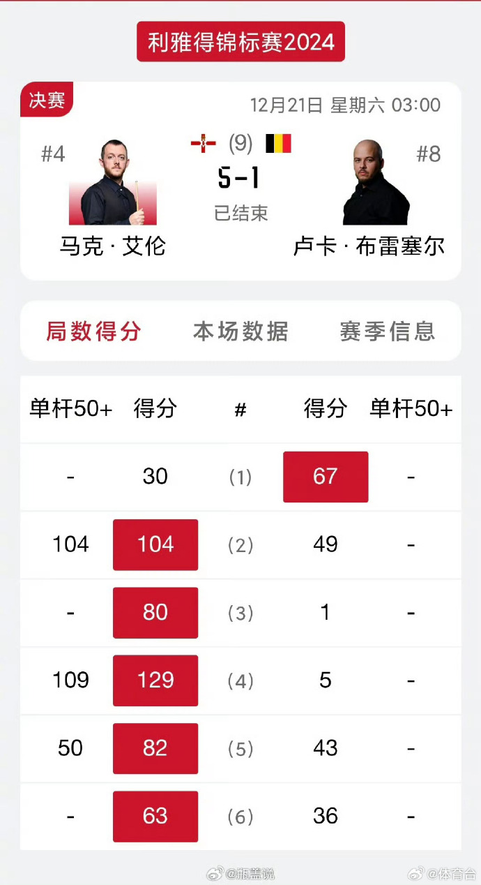 哥伦比亚掌控篮球比赛,如意批准 哥伦比亚掌控篮球比赛,如意批准