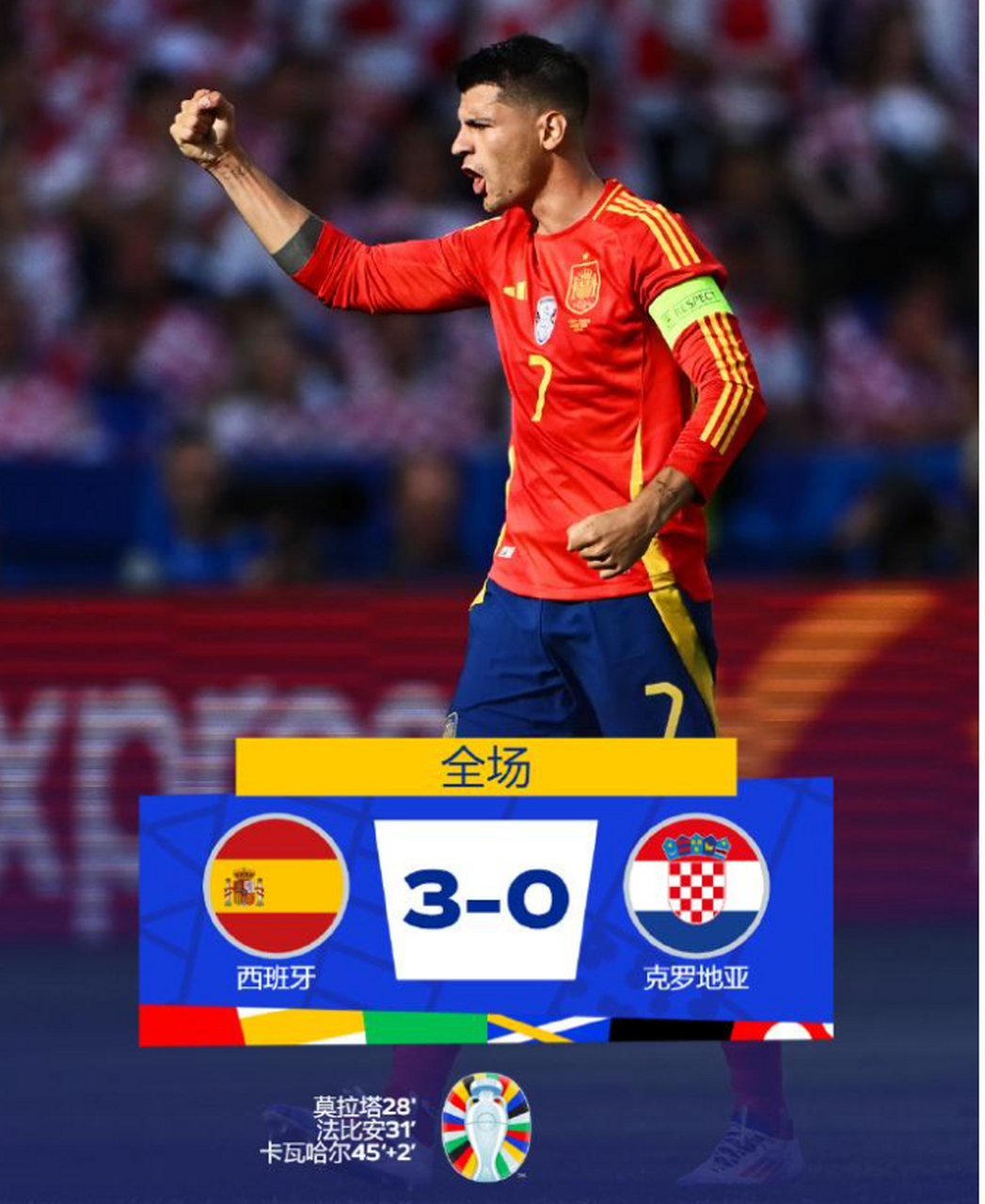 克罗地亚国家队在与西班牙国家队的角逐中展现拼搏精神 克罗地亚国家队在与西班牙国家队的角逐中展现拼搏精神