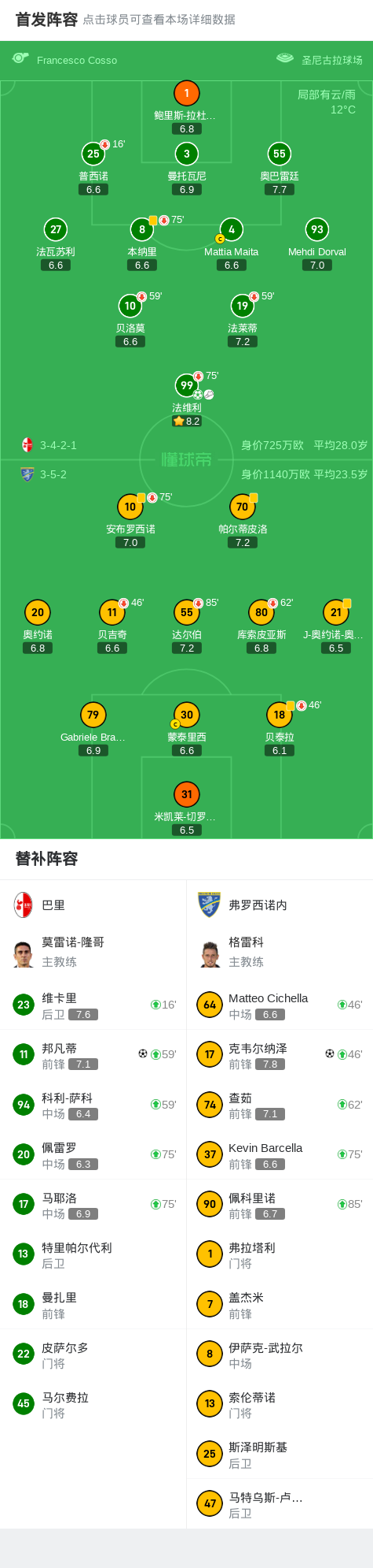 佛罗西诺内主场击败切沃,继续积分 佛罗西诺内主场击败切沃,继续积分