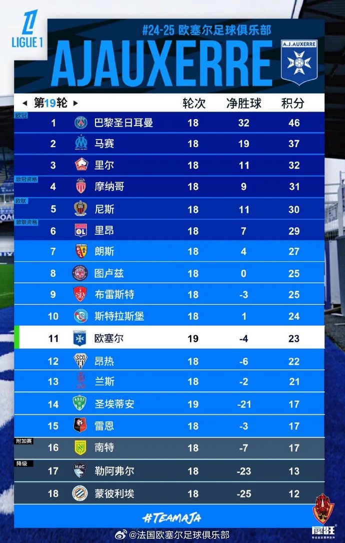 圣埃蒂安主场取得胜利,豪取三分 圣埃蒂安主场取得胜利,豪取三分