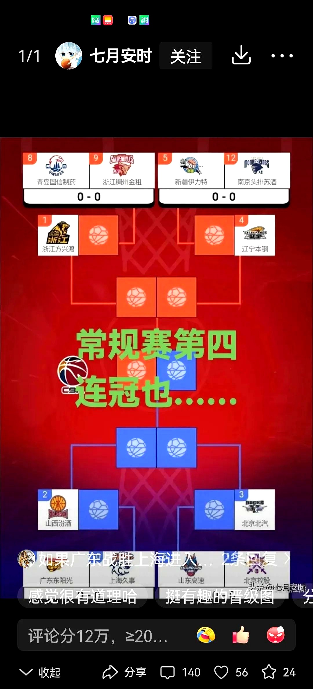 雷速官网-全场压制!球队4:1大胜,顺利晋级