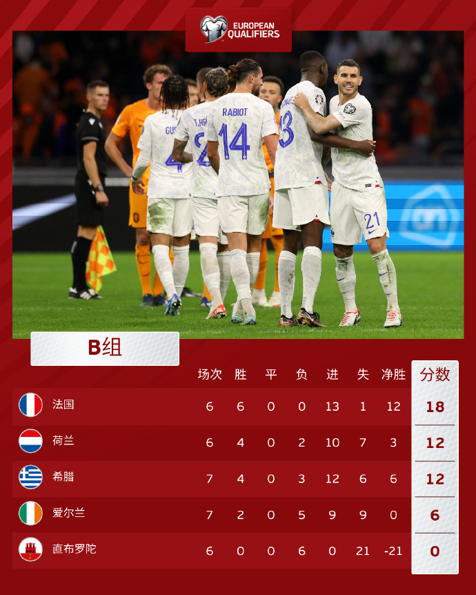 雷速直播-奥地利取胜,提前确保欧预赛下一轮名额