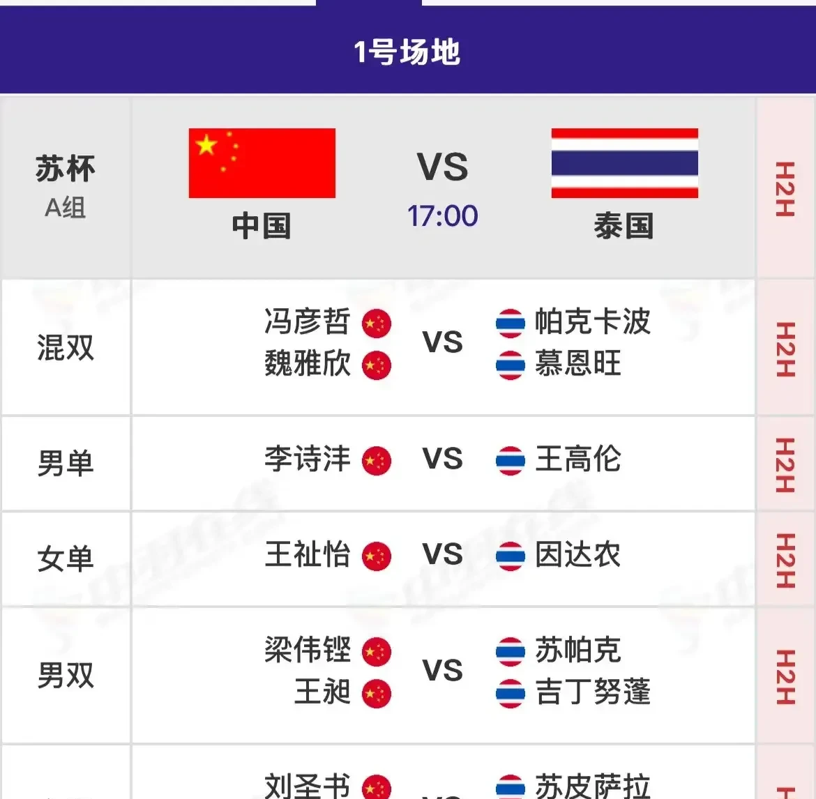 泰国选手在比赛中取得可喜成绩 泰国选手在比赛中取得可喜成绩