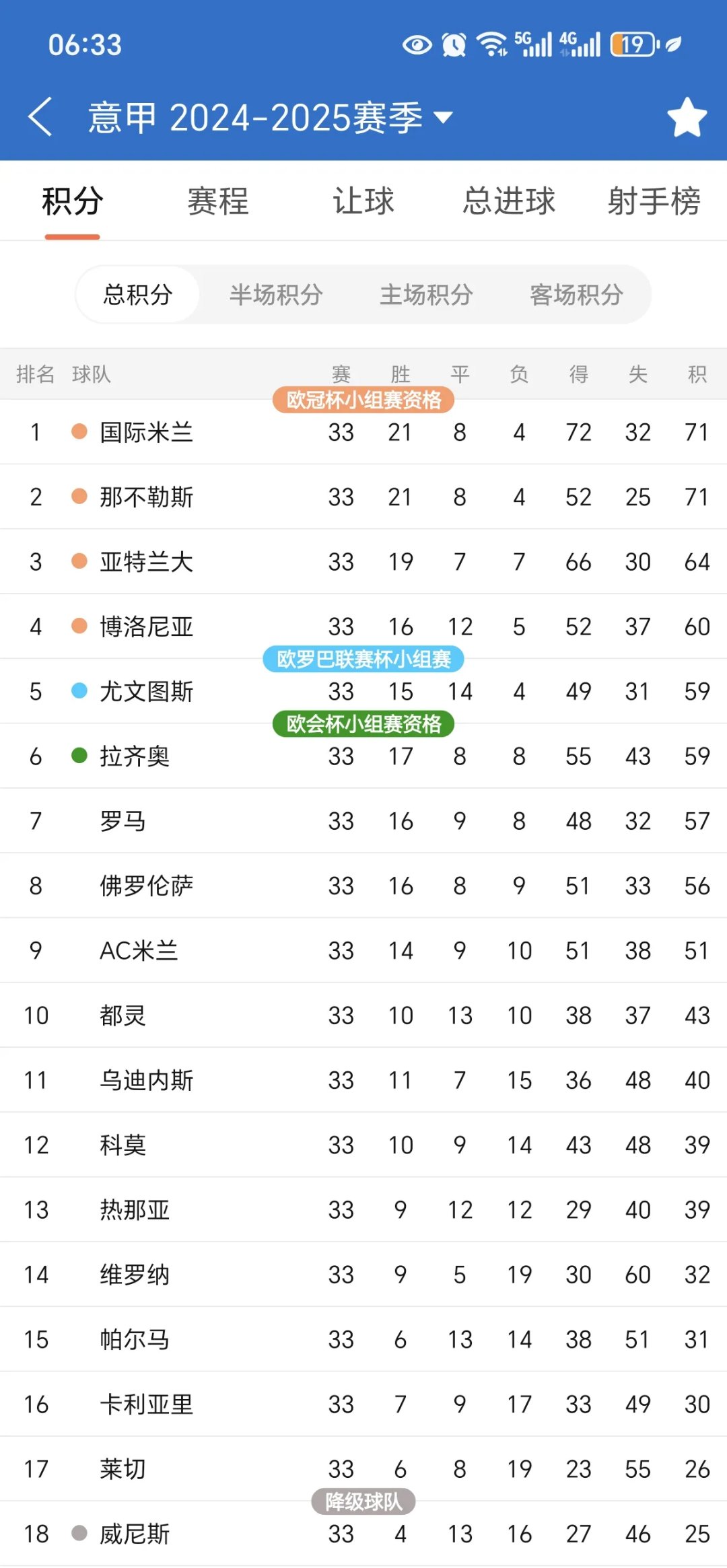 意大利联赛一队实力雄厚球员名单曝光