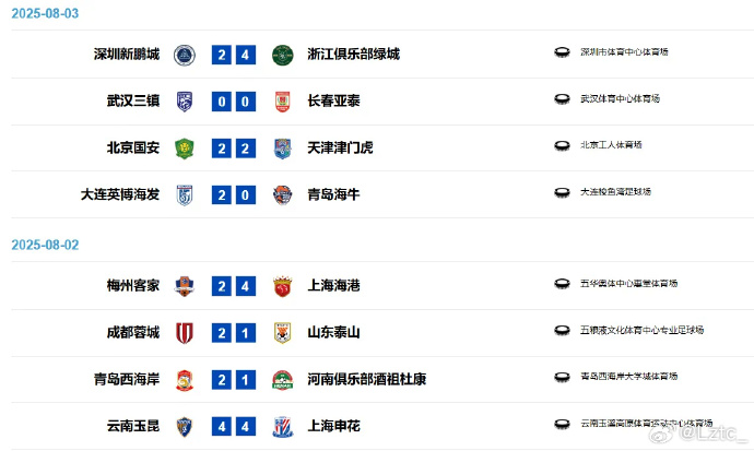 雷速官网-国安胜广州恒大，稳坐中超积分榜榜首