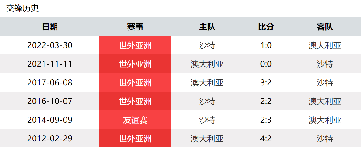 雷速直播-足球赛事预测分析，各队胜率展望分析
